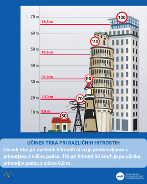 Učinek trka